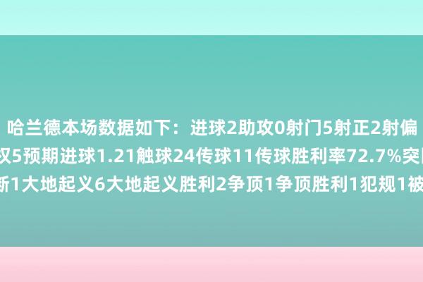 哈兰德本场数据如下：进球2助攻0射门5射正2射偏1掷中门框1丢失球权5预期进球1.21触球24传球11传球胜利率72.7%突围2抢断1大地起义6大地起义胜利2争顶1争顶胜利1犯规1被犯规1被过2欧洲买球网体育信息
