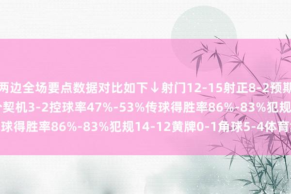 两边全场要点数据对比如下↓射门12-15射正8-2预期进球1.23-0.79得分契机3-2控球率47%-53%传球得胜率86%-83%犯规14-12黄牌0-1角球5-4体育集锦