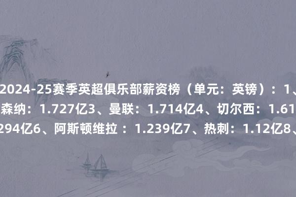 2024-25赛季英超俱乐部薪资榜（单元：英镑）：1、曼城：2.237亿2、阿森纳：1.727亿3、曼联：1.714亿4、切尔西：1.619亿5、利物浦：1.294亿6、阿斯顿维拉 ：1.239亿7、热刺：1.12亿8、联：1.002亿9、纽卡斯尔联 ：9313万10、埃弗顿：7246万11、富勒姆：7127万12、水晶宫：6851万13、莱斯特城：6568万14、布莱顿：5983万15、狼队：5