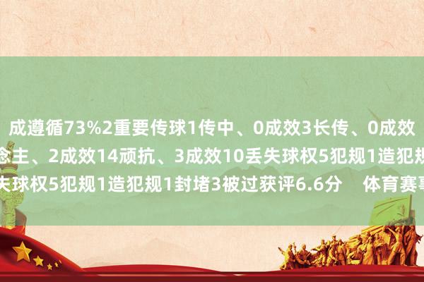 成遵循73%2重要传球1传中、0成效3长传、0成效2射门、0射正2过东说念主、2成效14顽抗、3成效10丢失球权5犯规1造犯规1封堵3被过获评6.6分    体育赛事直播