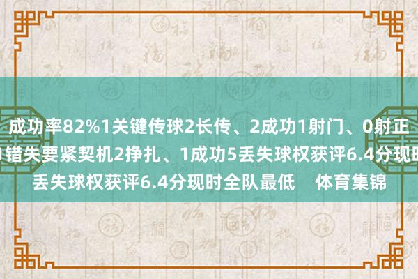 成功率82%1关键传球2长传、2成功1射门、0射正1过东说念主、0成功1错失要紧契机2挣扎、1成功5丢失球权获评6.4分现时全队最低    体育集锦